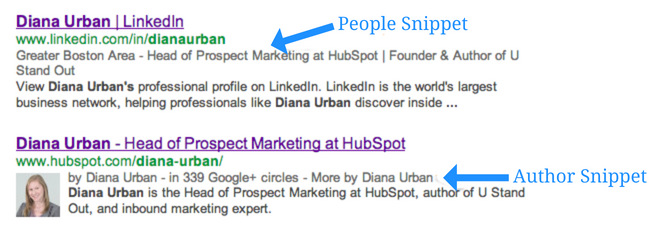 people snippet - SERP