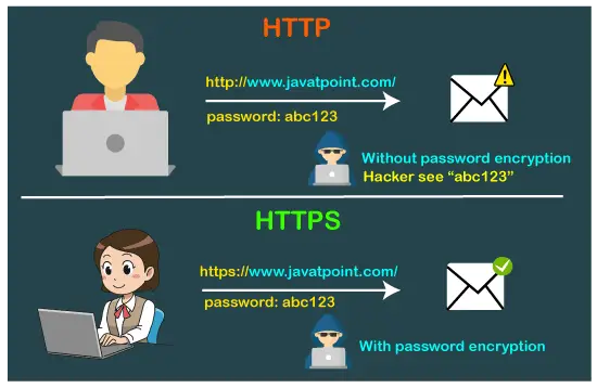 What is Aimbots Hack - javatpoint