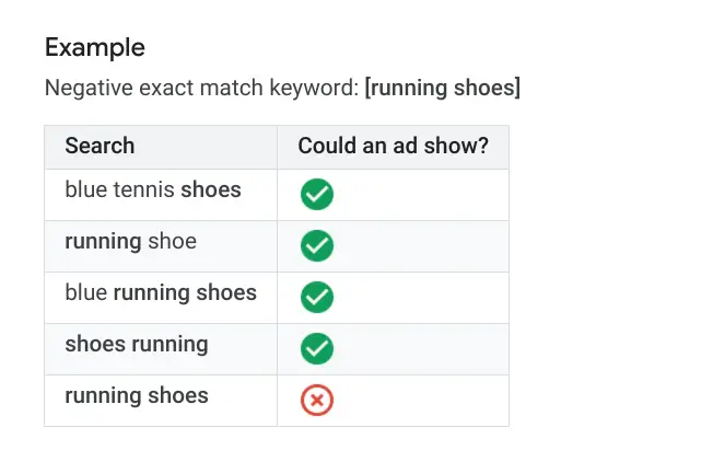 negative keywords to do PPC
