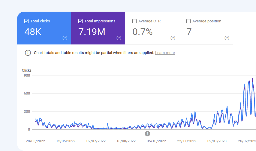 Google search console - types of propaganda used in advertising