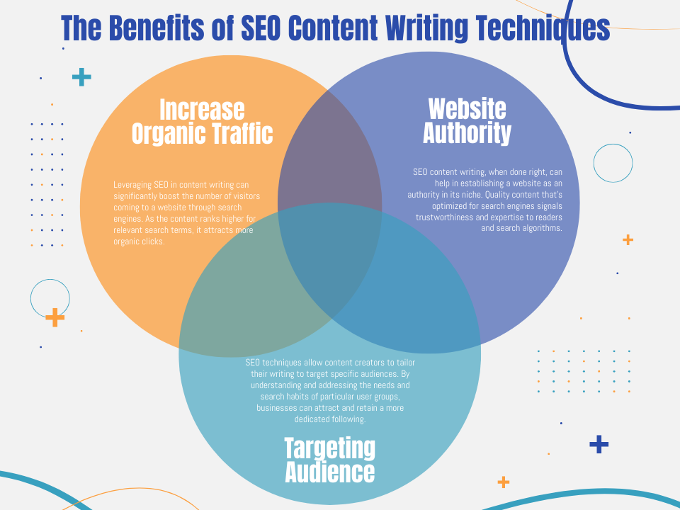 Image result for Unlock Your Potential with a Free AI SEO Writer Tool infographics